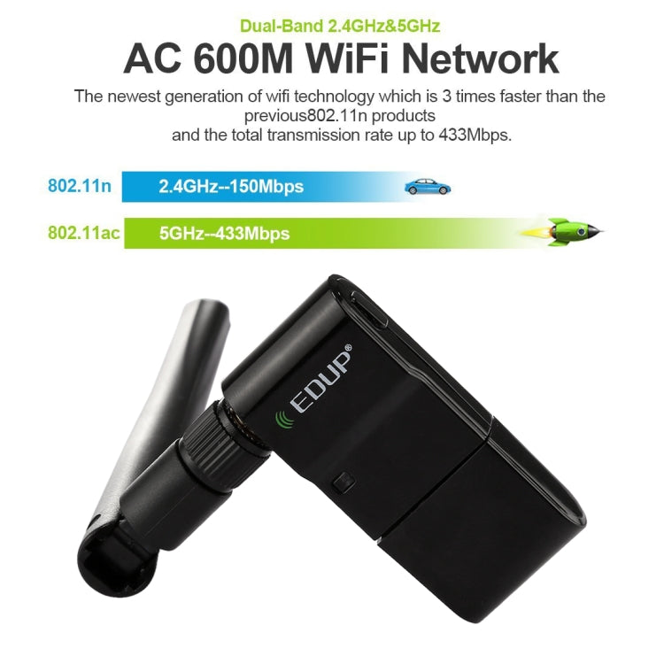 EDUP EP-AC1635 600Mbps デュアルバンド無線11AC USBイーサネットアダプター 2dBiアンテナ付き ノートパソコン/PC用、EP-AC1635