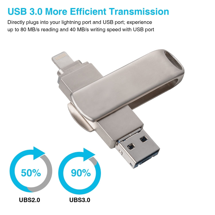 Richwell 3in1 128G マイクロUSB + 8ピン + USB 3.0 メタル回転式プッシュプルフラッシュディスク OTG機能付き 128G