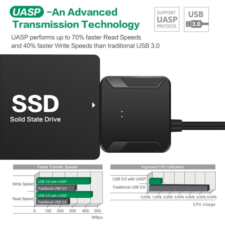 プロフェッショナル SATA to USB 3.0 ケーブルアダプター 2.5 / 3.5インチ SSD ハードドライブ拡張コネクター, 2.5 / 3.5インチ