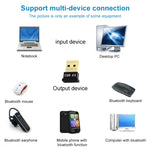 マイクロ Bluetooth 4.0 + EDR USBアダプター（V4.0）、伝送距離：30m、マイクロ Bluetooth