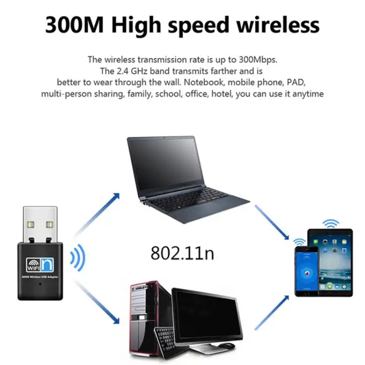 300Mbps 無線 802.11N USB ネットワーク ナノカードアダプター、カードアダプター