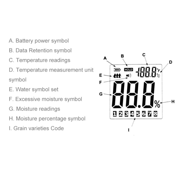 BENETECH GM640 高品質デジタル穀物水分計 LCDディスプレイ付き