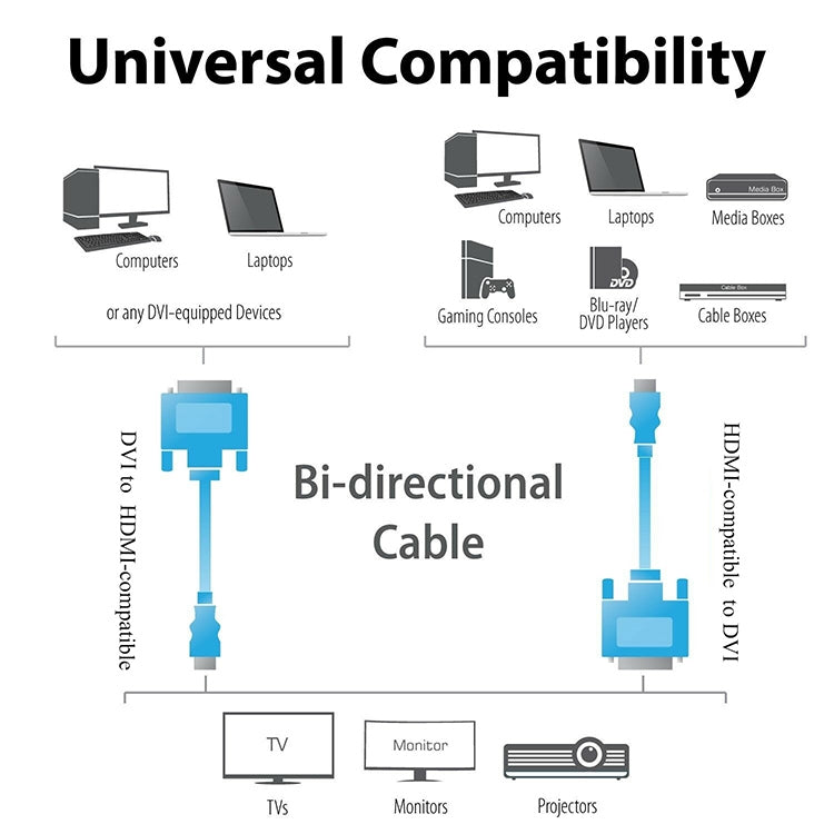 1.8m HDMI（タイプA）オスからDVI 24+1ピンオスアダプターケーブル