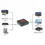 FY1409E ミニ V1.3 UHD 4K x 2K 3D 1 x 2 HDMIスプリッター、HDMI V1.3