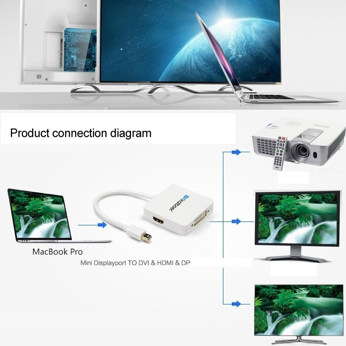 ミニディスプレイポートオス - HDMI＋VGA＋DVIメスアダプター変換ケーブル MacBook Pro Air用、ケーブル長：17cm、ミニDP - HDMI＋VGA＋DVI（ブラック）、ミニDP - HDMI＋VGA＋DVI（ホワイト）