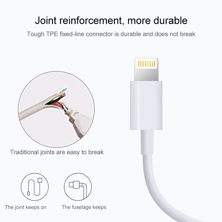 2m USB 同期データ＆充電ケーブル iPhone、iPad対応