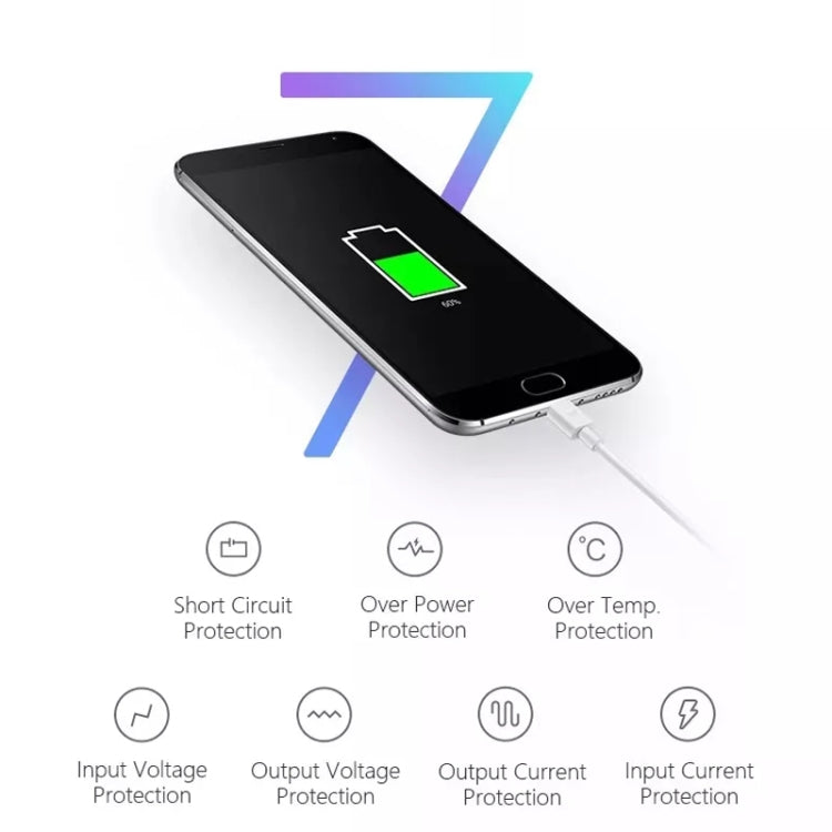 チャージャー同期ケーブル + USプラグ トラベルチャージャー iPad、iPhone、Galaxy、Huawei、Xiaomi、LG、HTCおよびその他スマートフォン、充電可能デバイス用、USプラグ