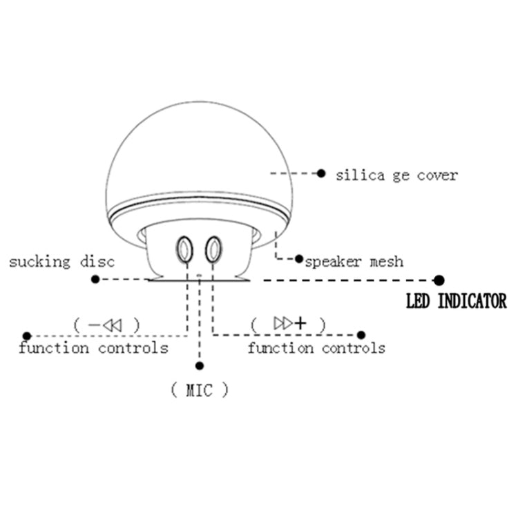 キノコ型Bluetoothスピーカー 吸盤ホルダー付き