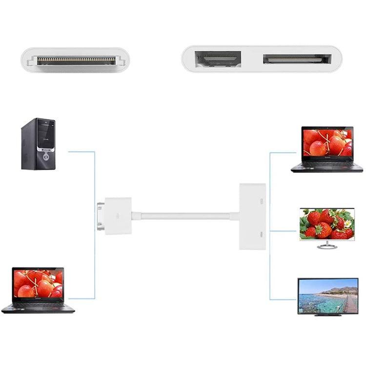 デジタルAV HDMIアダプター HDTV用 新型iPad (iPad 3) / iPad 2 / iPad / iPhone 4 & 4S / iPod Touch 4対応