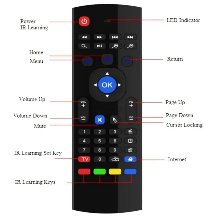 MX3 エアマウス ワイヤレス 2.4G リモコンキーボード ブラウザショートカット付き Android TVボックス / ミニPC用、エアマウス