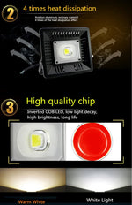 光束：> 4000LM、PF > 0.9、RA > 80、AC 90-140V、50W 暖色白