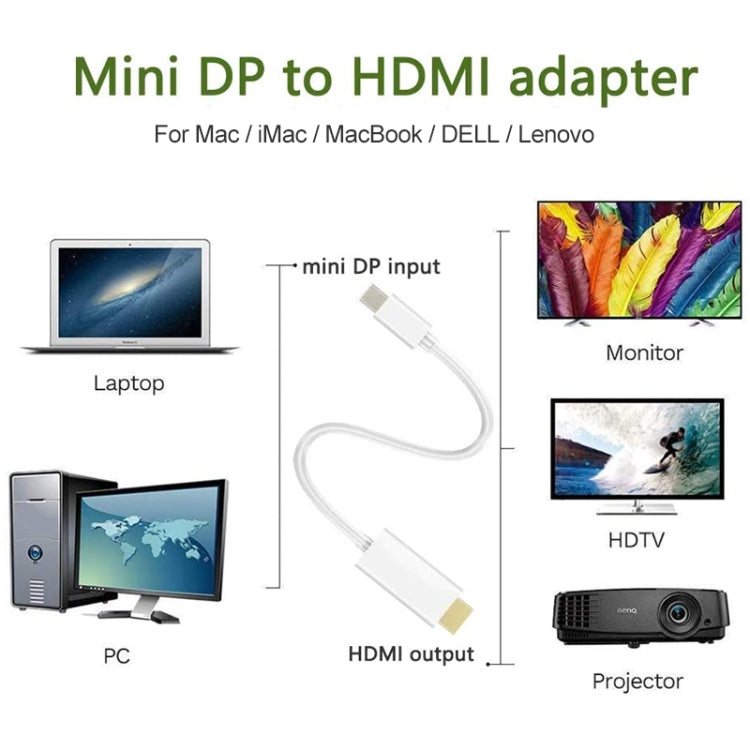 ミニディスプレイポートからHDMIオスケーブル、長さ：1.5m、ミニDPからHDMIオス