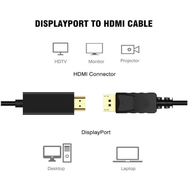 DisplayPortオスからHDMIオスケーブル、ケーブル長：1.8m、DPからHDMIオス ブラック