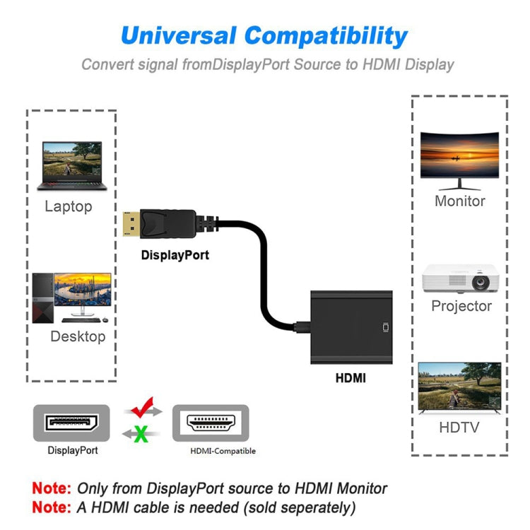 DisplayPort オス to HDMI メス アダプターケーブル、長さ: 20cm、DP オス to HDMI メス