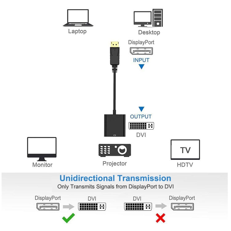 DisplayPort オス to DVI 24+1 メス アダプターケーブル、長さ: 20cm、DP オス to DVI 24+1 メス