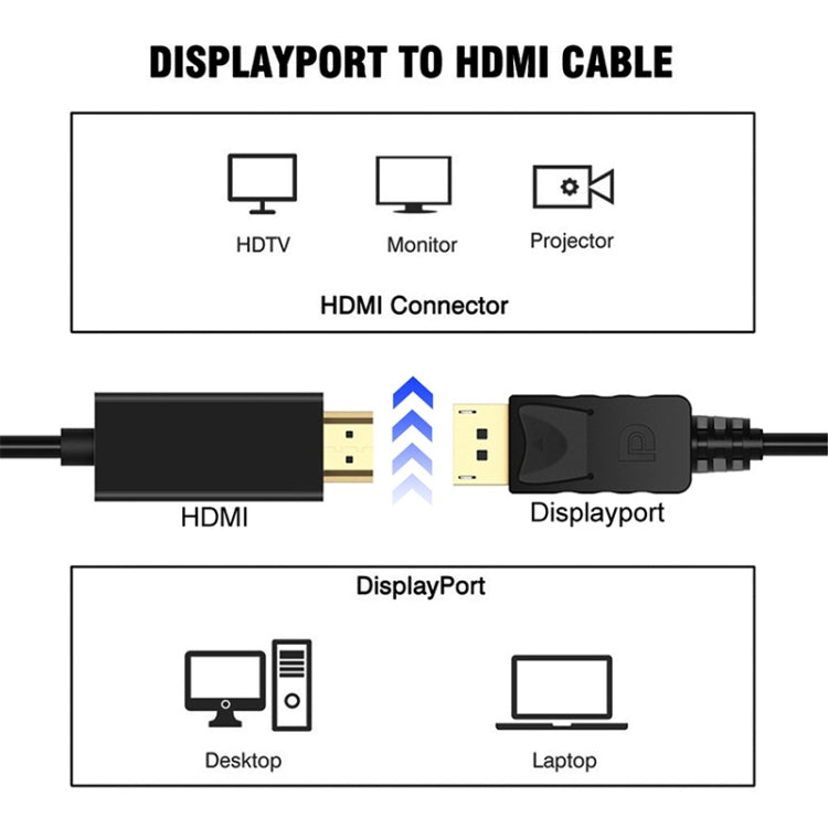 DisplayPort オス to HDMI オス アダプターケーブル、長さ: 1.8m、DP to HDMI オス ホワイト、DP to HDMI オス（金メッキ）