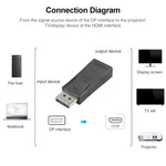 DisplayPort オス to HDMI メス ビデオアダプター、DP to HDMI