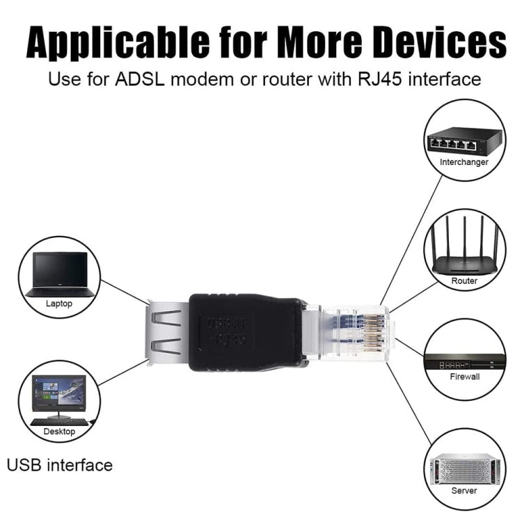 RJ45オス to USB AFアダプター