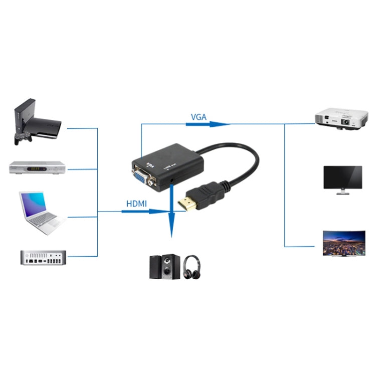 26cm HDMIからVGA＋オーディオ出力ビデオ変換ケーブル、3.5mmオーディオケーブル付き、フルHD 1080P対応、長さ：26cm