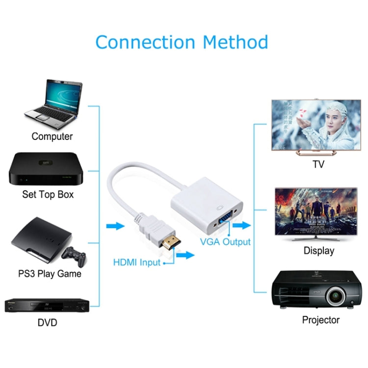 24cm フルHD 1080P HDMIからVGA＋オーディオ出力ケーブル コンピューター/DVD/デジタルセットトップボックス/ノートパソコン/携帯電話/メディアプレーヤー用、長さ：24cm、長さ：24cm（ホワイト）