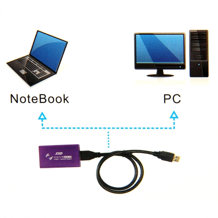 6Gb/s mSATA ソリッドステートディスク SSD to USB 3.0 ハードディスクケース