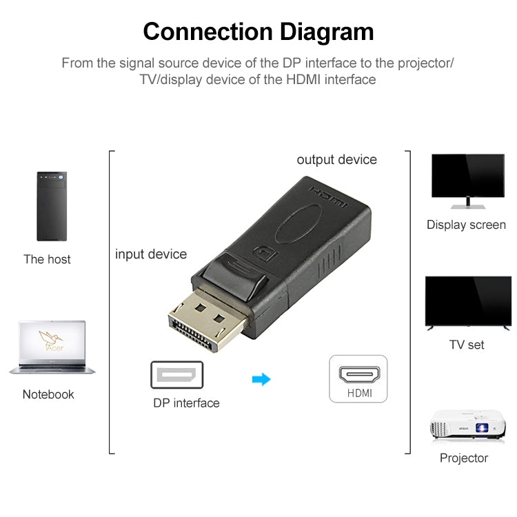 DisplayPort オス to HDMI メス アダプター, DP オス to HDMI メス