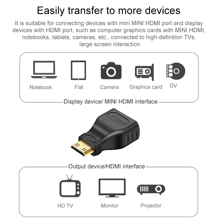 金メッキ ミニHDMI オス to HDMI 19ピン メス アダプター, ミニHDMI オス to HDMI メス