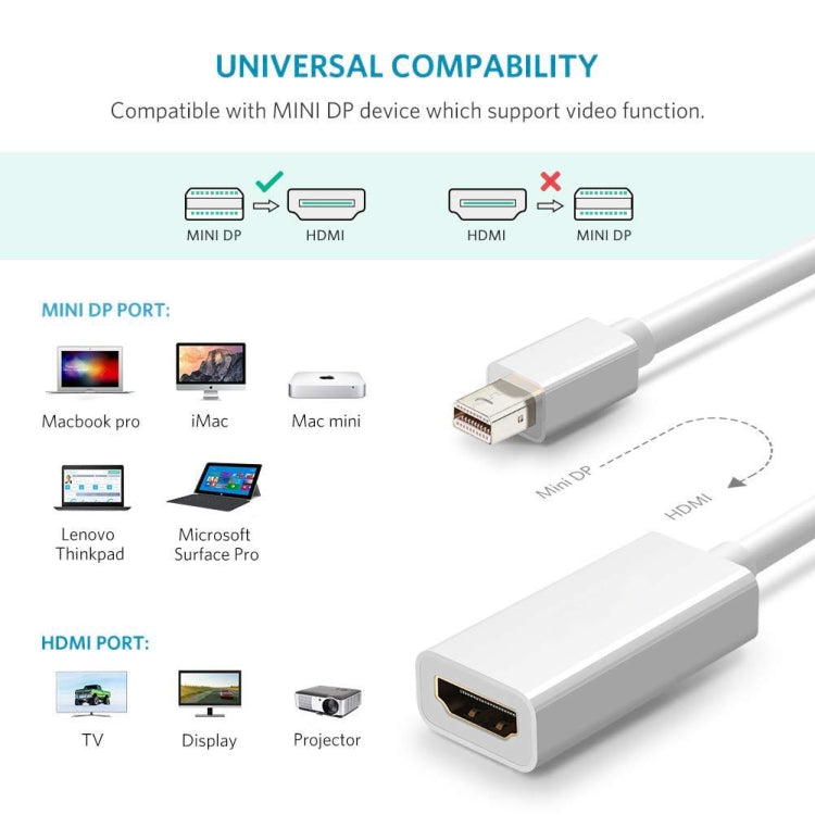 フルHD 1080P ミニディスプレイポートオス to HDMIメスポートケーブルアダプター、長さ：20cm、ミニDP to HDMI ホワイト