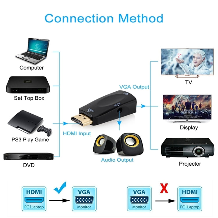 フルHD 1080P HDMIからVGAおよびオーディオアダプター HDTV / モニター / プロジェクター用, HDMIオスからVGA＋オーディオ（ブラック）, HDMIオスからVGA＋オーディオ（ホワイト）