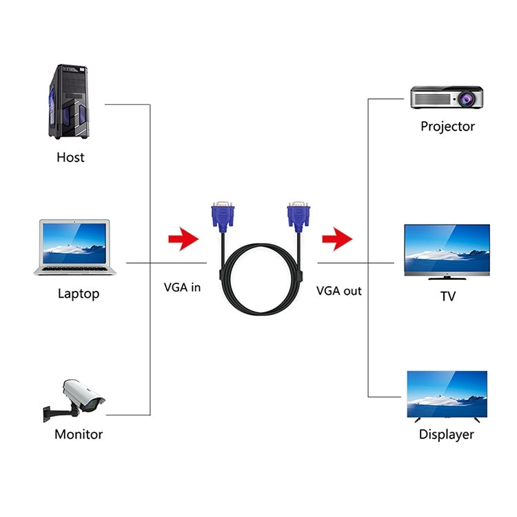 1.5m 良質 VGA 15ピンオスからVGA 15ピンメスケーブル LCDモニター、プロジェクター等用, 長さ: 1.5m