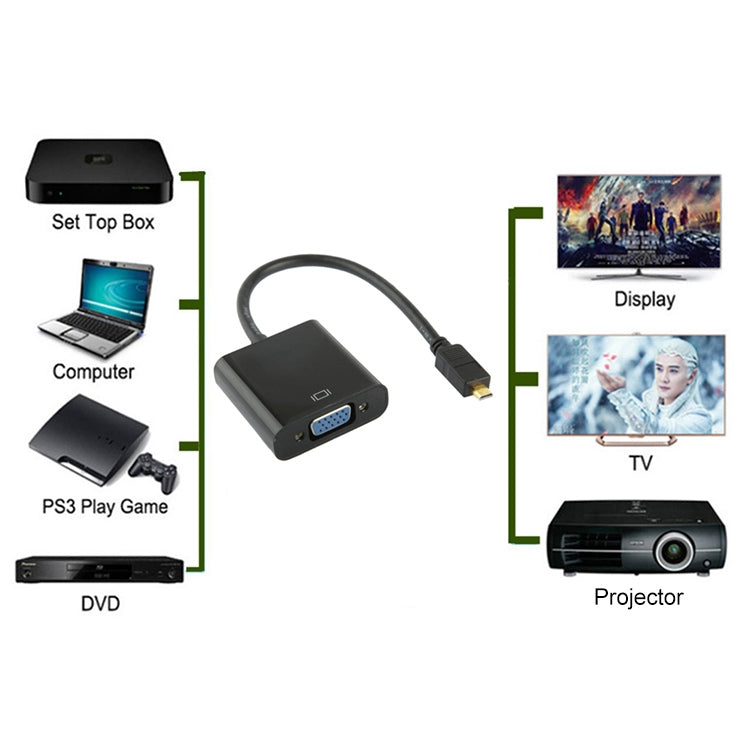 22cm フルHD 1080P マイクロHDMIオスからVGAメスビデオアダプターケーブル オーディオケーブル付き, マイクロHDMI