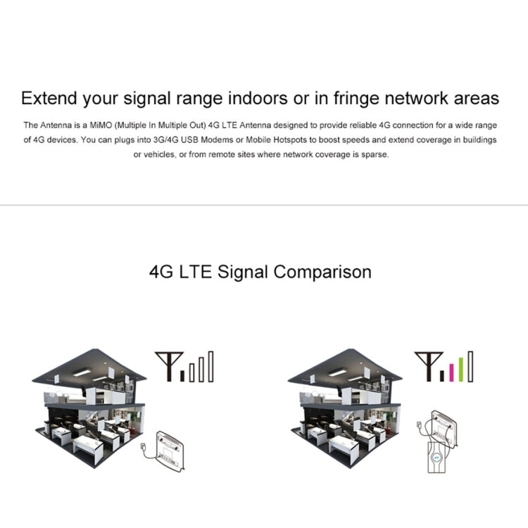 LF-ANT4G01 屋内用 88dBi 4G LTE MIMOアンテナ 2本セット 2mコネクターケーブル付き、CRC9ポート、CRC9ポート