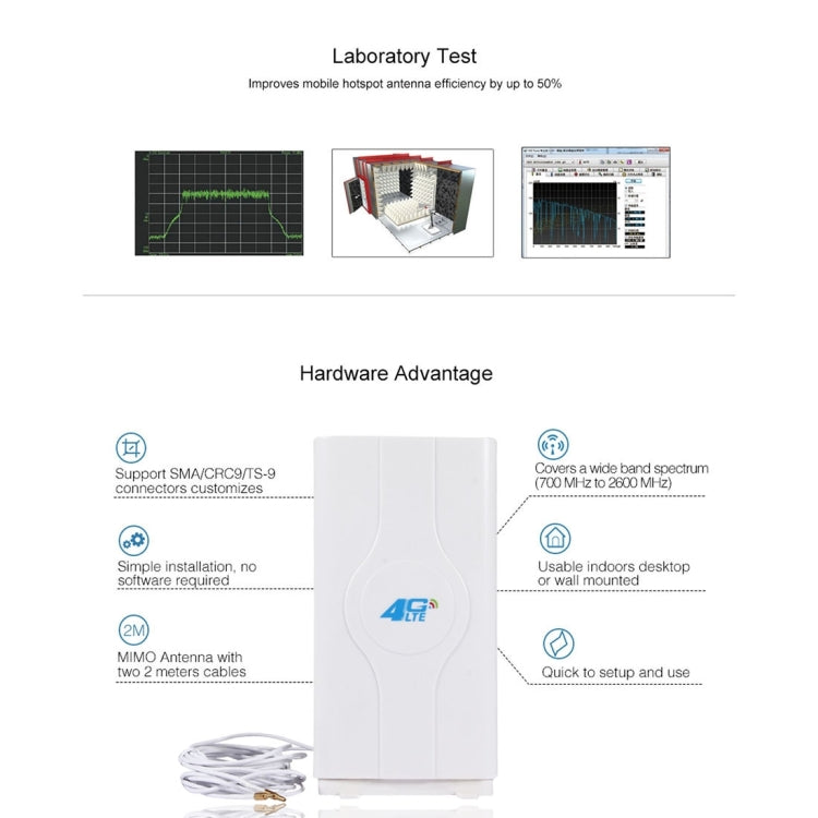 LF-ANT4G01 屋内用 88dBi 4G LTE MIMOアンテナ 2本セット 2mコネクターケーブル付き、TS-9ポート、TS-9ポート