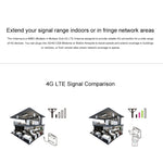 LF-ANT4G01 屋内用 88dBi 4G LTE MIMOアンテナ 2本セット 2mコネクターケーブル付き、TS-9ポート、TS-9ポート