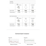 LF-ANT4G01 屋内用 88dBi 4G LTE MIMOアンテナ 2本セット 2mコネクターケーブル付き、TS-9ポート、TS-9ポート