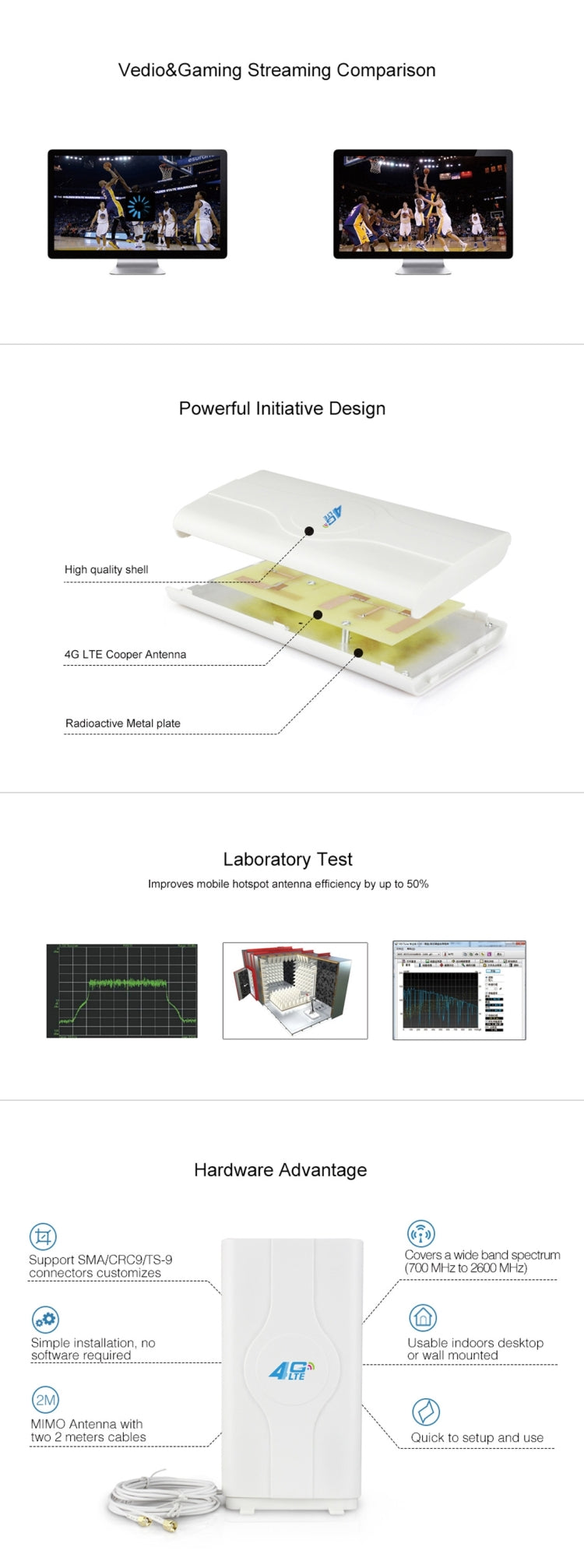 LF-ANT4G01 屋内用 88dBi 4G LTE MIMO アンテナ、2本の2mコネクターワイヤー付き、SMAポート、SMAポート