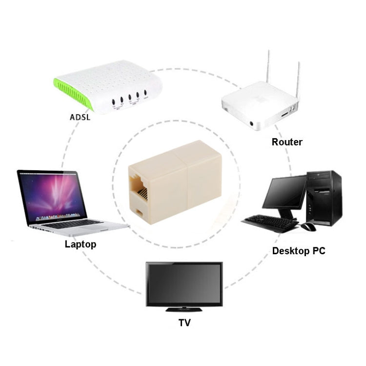 RJ45 ネットワークチェンジャー LAN延長アダプターコネクター、RJ45 メス to メス