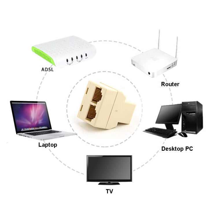 RJ45 1x2 イーサネットコネクター スプリッター、RJ45 メス to 2 メス