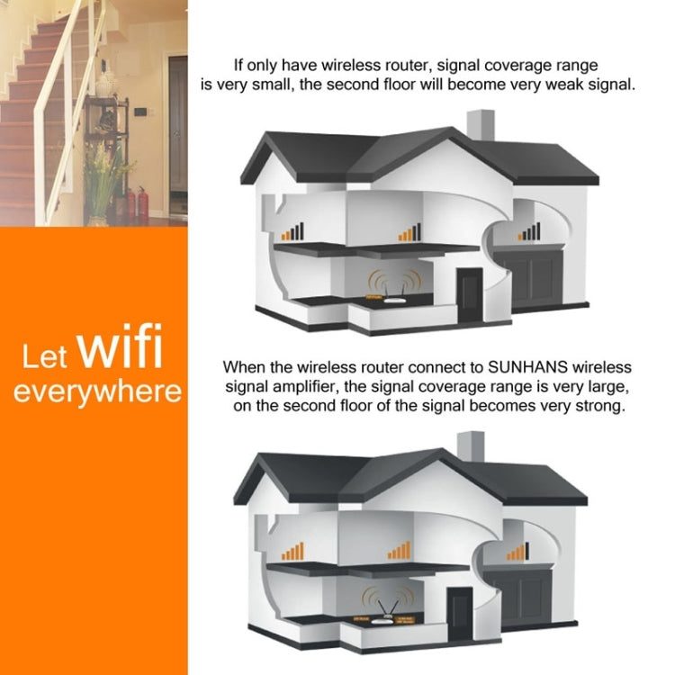 Sunhans SH24BTA-N 35dBm 2.4GHz 3W 11N/G/B WiFi信号ブースター WiFiアンプ ワイヤレスリピーター、SH24BTA-N