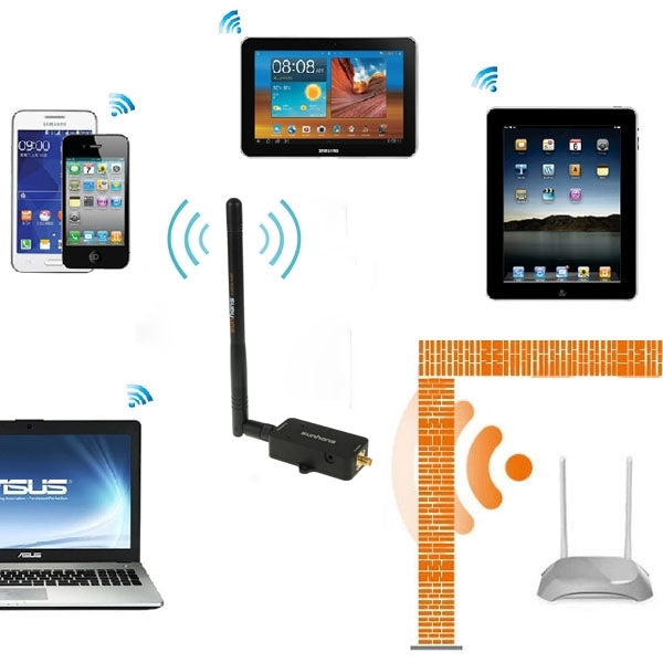 Sunhans SH24BTA-N 35dBm 2.4GHz 3W 11N/G/B WiFi信号ブースター WiFiアンプ ワイヤレスリピーター、SH24BTA-N