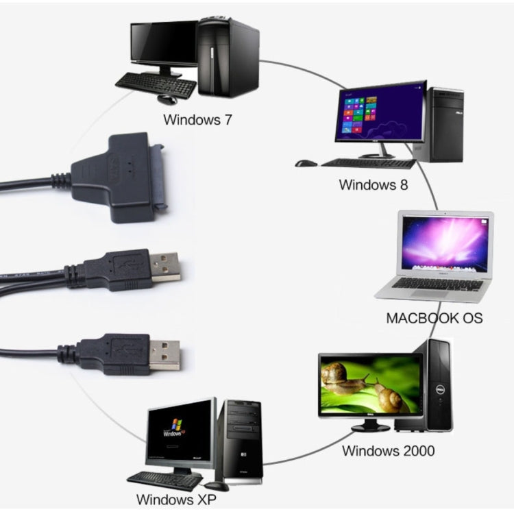 ダブルUSB 2.0 to SATA ハードドライブアダプターケーブル 2.5インチ SATA HDD / SSD用、ダブルUSB 2.0 to SATA