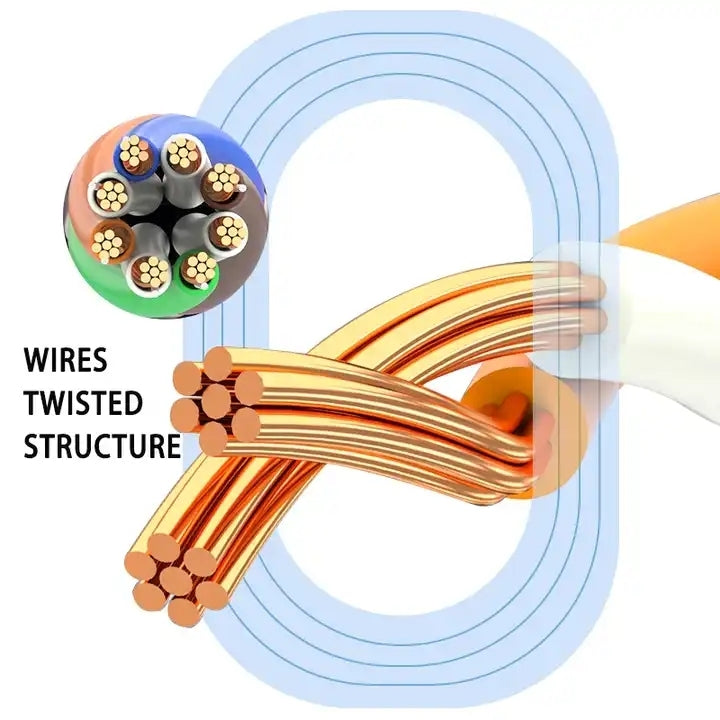 金メッキヘッド CAT7 高速 10Gbps 超薄型フラットイーサネットネットワークLANケーブル、1m、2m、3m、5m、10m、15m、20m、25m、30m