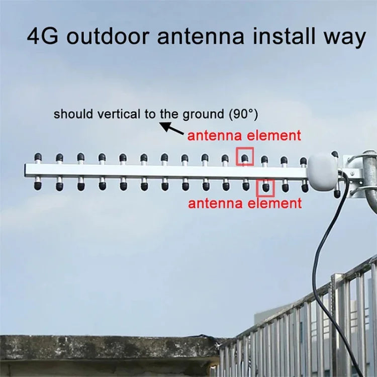 高利得 28dBi SMAプラグ 4G 696-960MHz / 1710-2690MHz 八木アンテナ、アンテナ