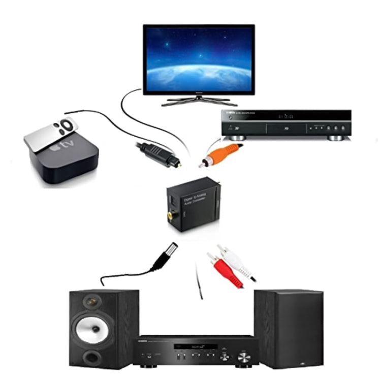 アナログRCAからデジタル光コアキシャルToslinkオーディオコンバーター（ブラック）、2RCAからSpdif+コアキシャル