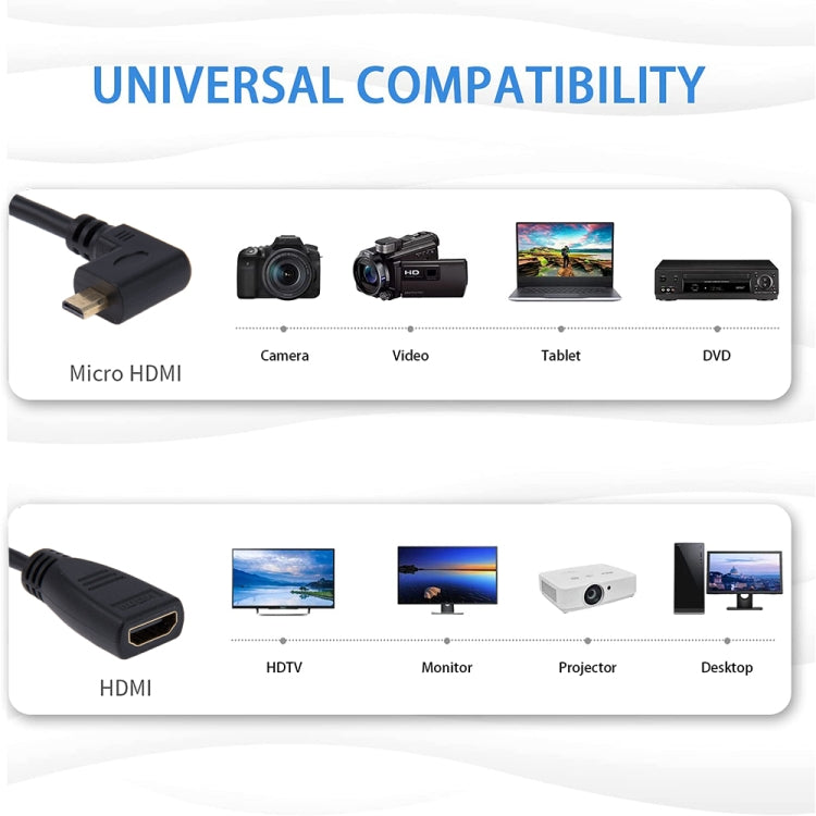 17cm 90度マイクロHDMI 右向きオスからHDMIメスケーブルアダプター、右角、長さ：17cm