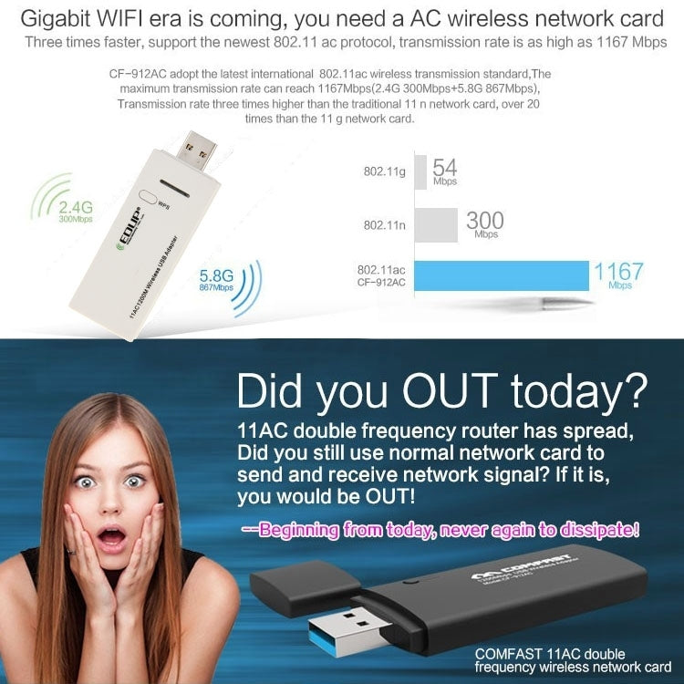 EDUP AC-1601 802.11AC 1200M デュアルバンドUSB 3.0 WiFiワイヤレスアダプター、AC-1601 1200Mbps