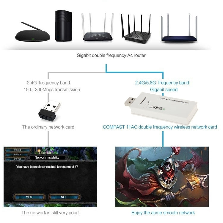 EDUP AC-1601 802.11AC 1200M デュアルバンドUSB 3.0 WiFiワイヤレスアダプター、AC-1601 1200Mbps