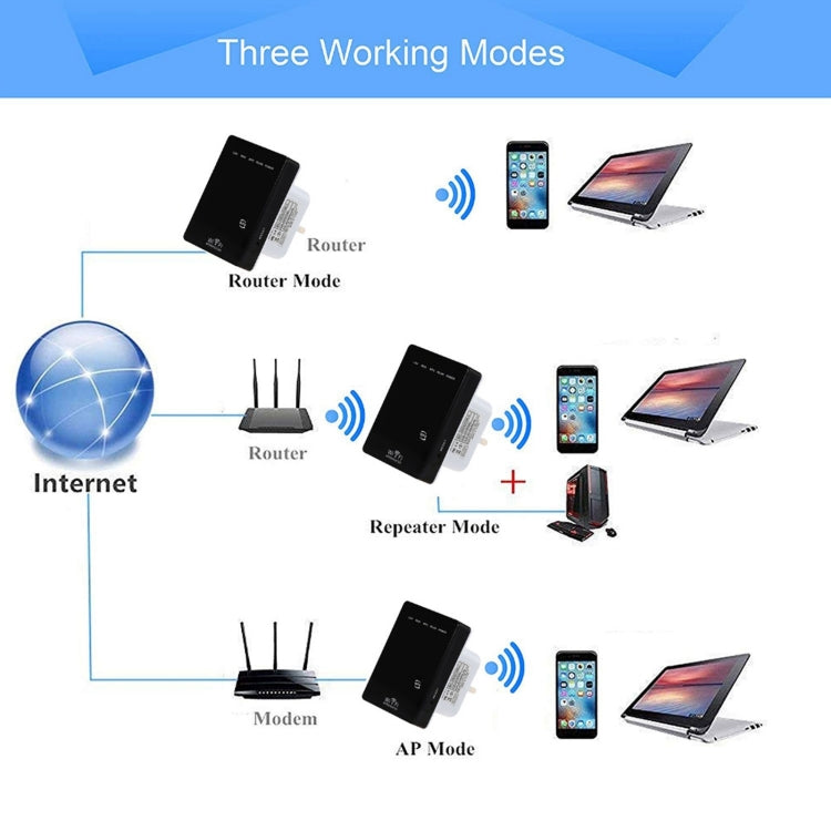 300Mbps Wireless-N ミニルーター、AP / クライアント / ルーター / ブリッジ / リピーター動作モード対応、ランダム配送、米国プラグ