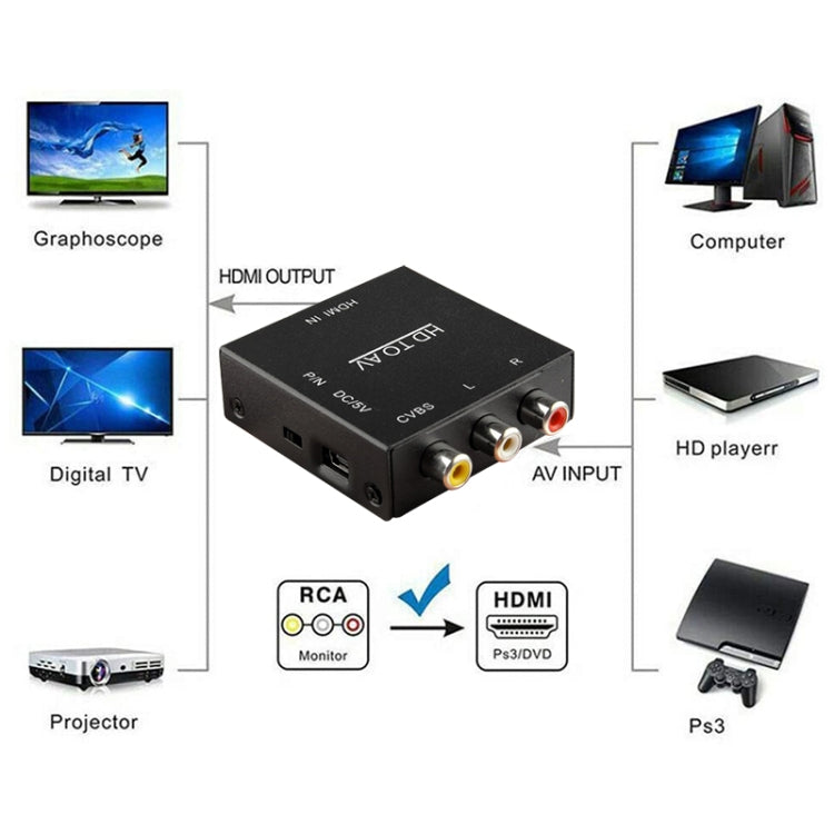 HDV-M610 ミニサイズ フルHD 1080P HDMIからAV/CVBSビデオコンバーターアダプター、HDMIからAV/CVBS（ミニ）