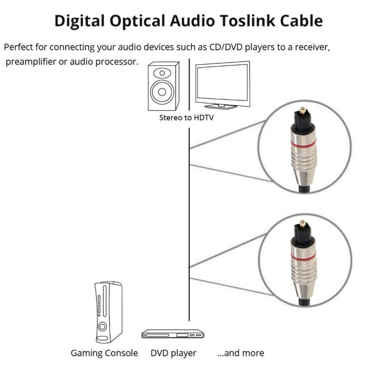 デジタルオーディオ光ファイバーケーブル Toslink オス-オス、外径: 5.0mm、長さ: 5m、5m